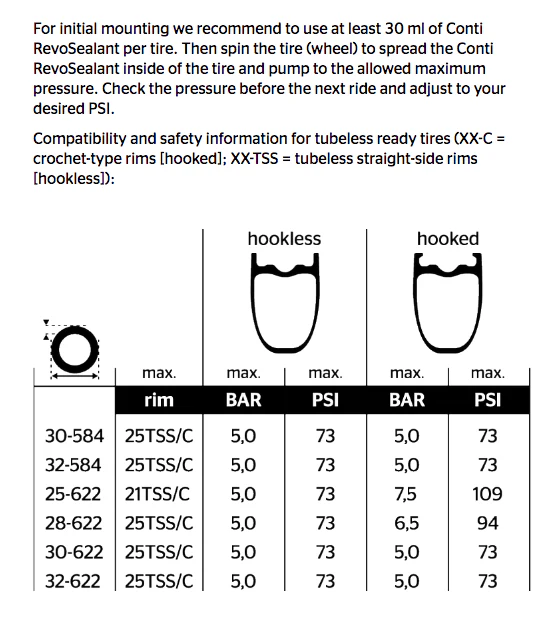 Continental GP5000S TR Tubeless Ready Folding Road Tyre In Black/Transparent - Image 4
