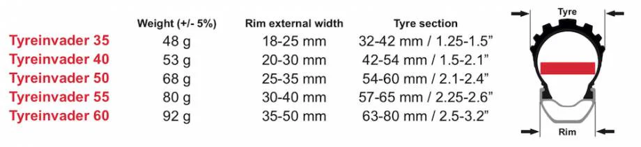 Effetto TyreInvader 50 x2 Rim Ext 22-28mm / 2.1-2.4 Tyre Tubeless Anti Pinch Flat Tyre Insert - Image 4