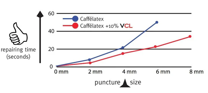 Effetto Vitamina CL 200ml - Image 3