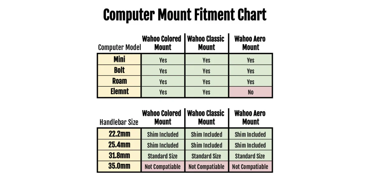 KOM Wahoo Compatible Bicycle GPS Computer Mount - All Colours - Image 9