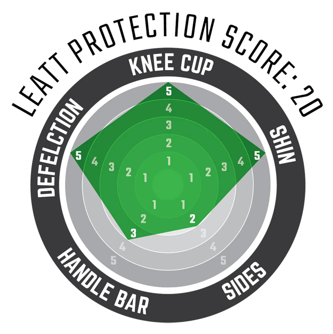 Leatt 3.0 EXT MTB DH Full Protection Knee & Shin Guards - Image 2