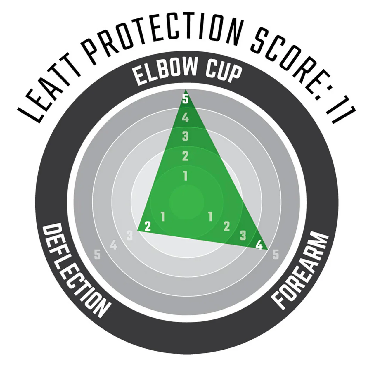 Leatt 3DF 5.0 Evo Protection MTB Mini Elbow Guards - Image 4