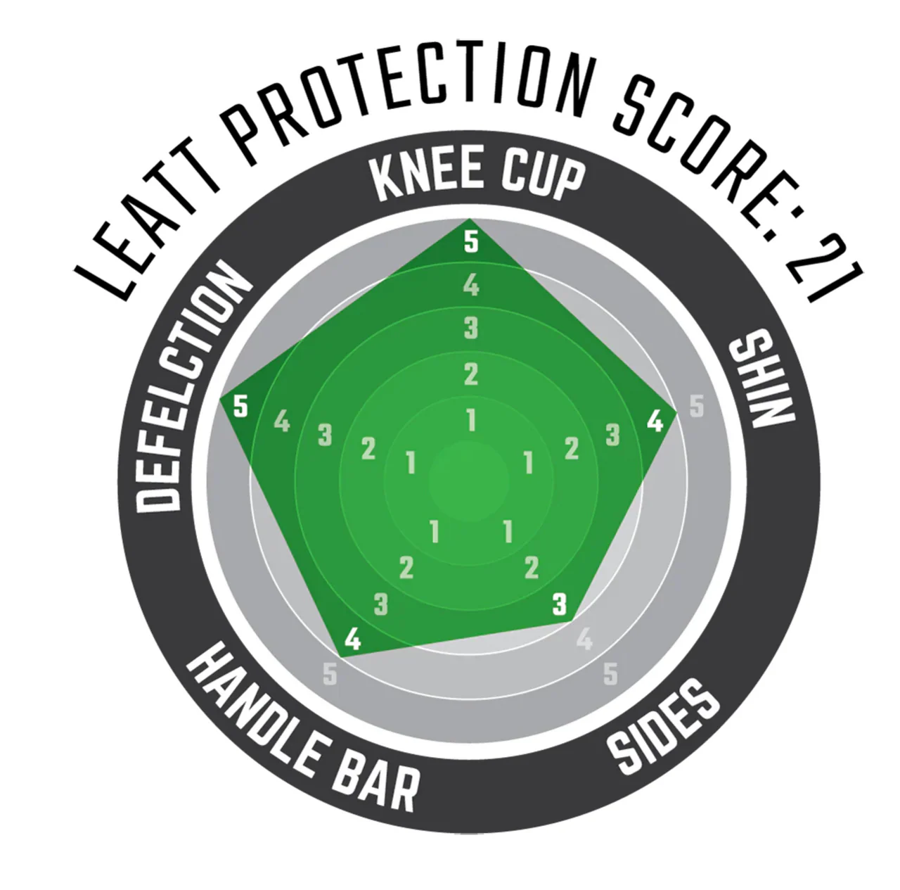 Leatt 3DF 6.0 MTB Protection Knee Guards - Image 4