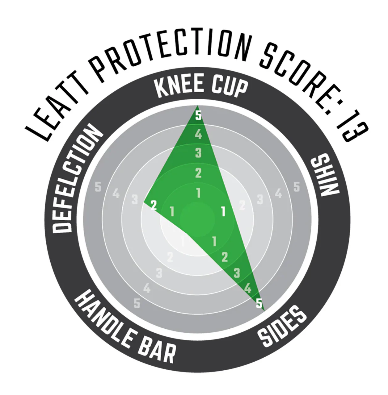 Leatt 3DF Evo FastFit 5.0 Protection MTB Knee Guards - Image 3