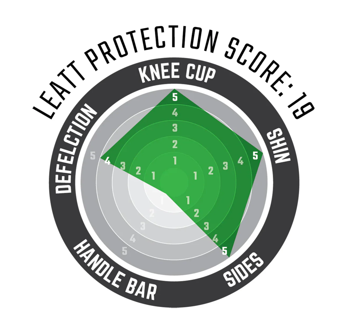 Leatt 3DF Hybrid EXT MTB Protection Knee & Shin Guards - Image 4