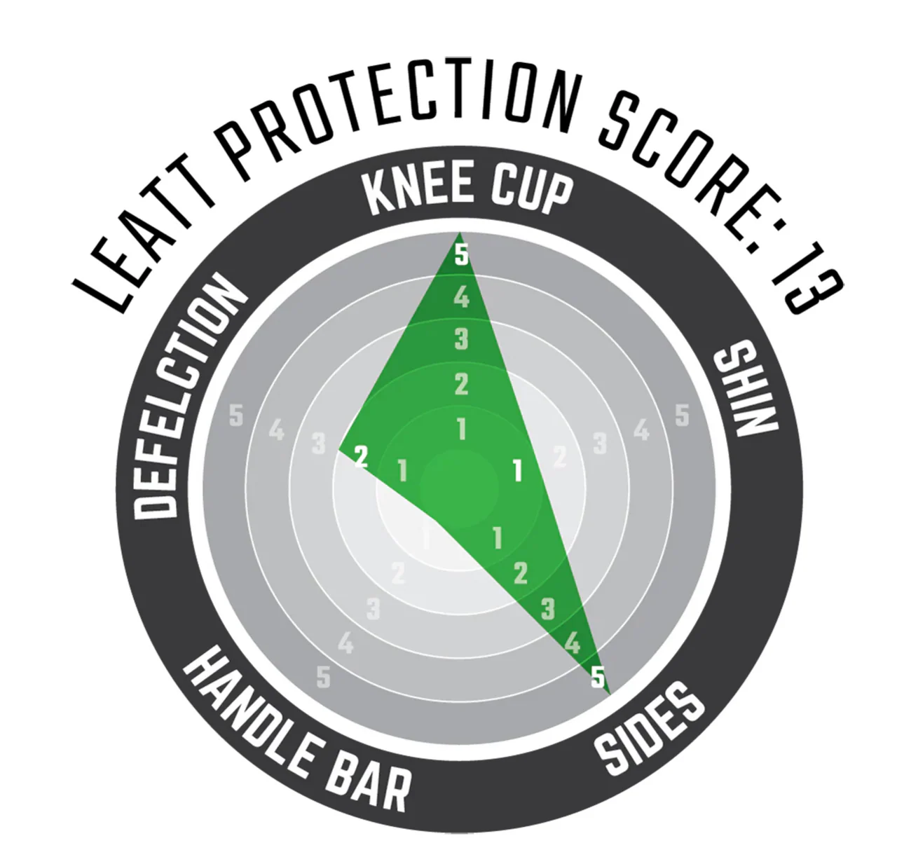 Leatt Junior 3DF 5.0 Protection MTB Knee Guards - Image 4