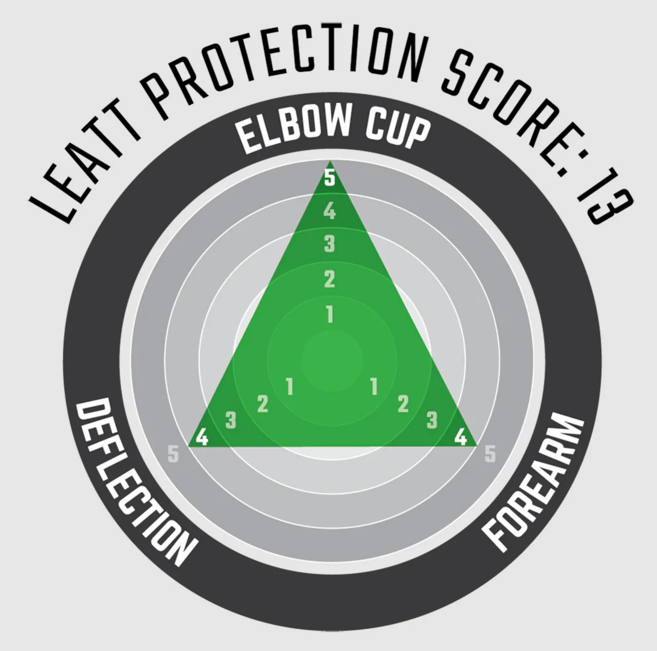 Leatt ReaFlex Hybrid Protection MTB Elbow Guards - Image 4