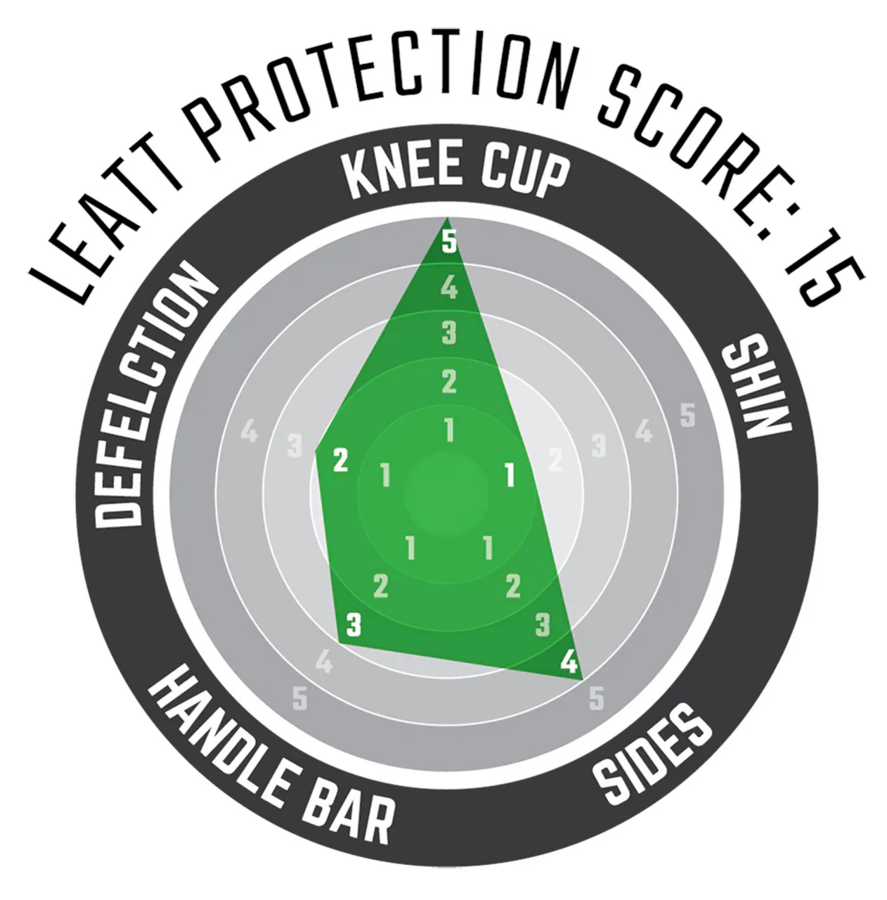 Leatt ReaFlex Pro MTB DH Knee Guards - Image 4