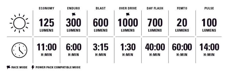 Lezyne Micro Drive Pro 1000+ USB-C Charging Bicycle Front light - Image 6