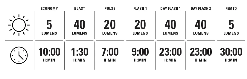 Lezyne Stick+ Drive Rear Bicycle Light - Image 3