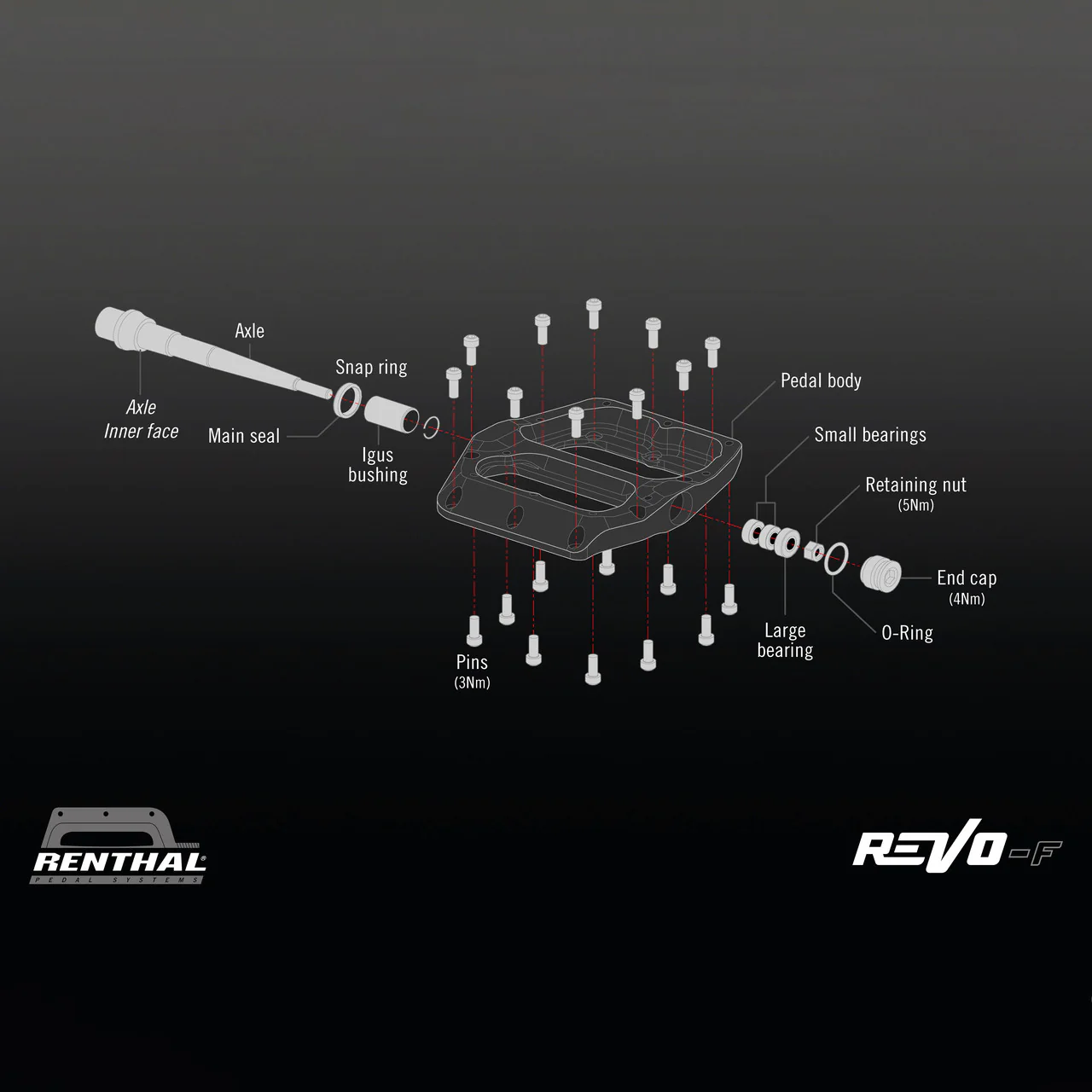 Renthal Revo-F Flat MTB Downhill Platform Pedals | Black - Image 8