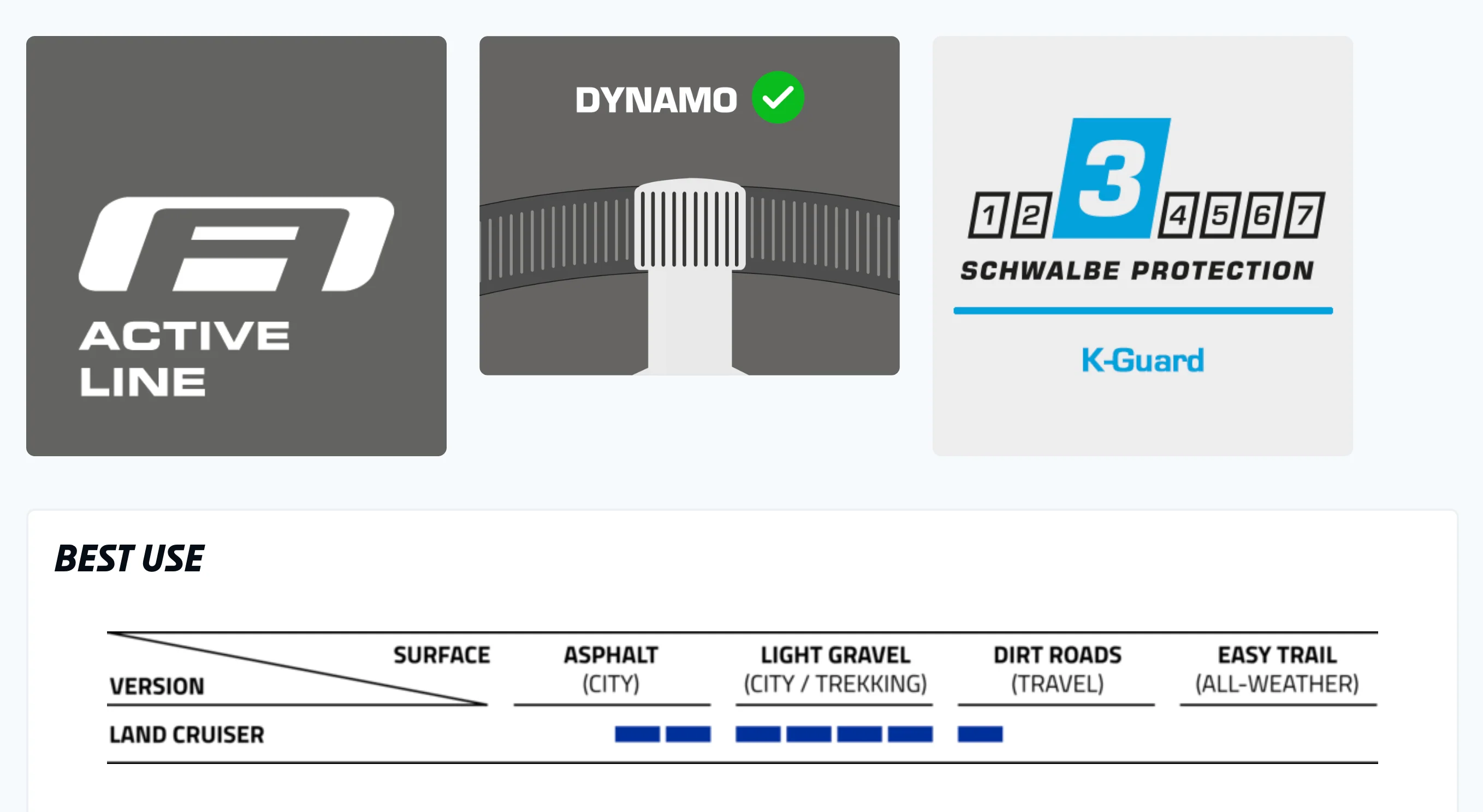 Schwalbe Land Cruiser Active K-Guard SBC Rigid MTB Road Bike Tyre | Black - Image 4