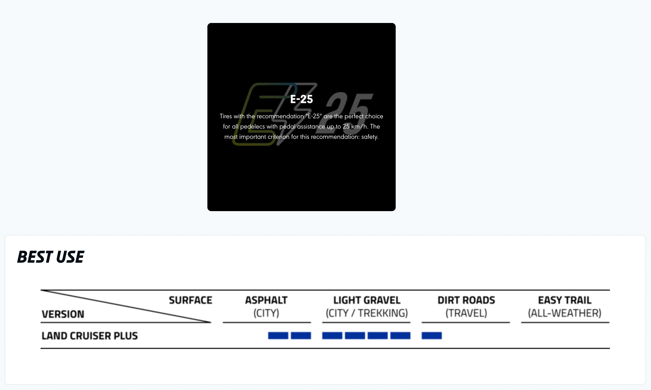 Schwalbe Land Cruiser Plus Active PunctureGuard SBC Rigid MTB Road Tyre | Black/Reflective - Image 5