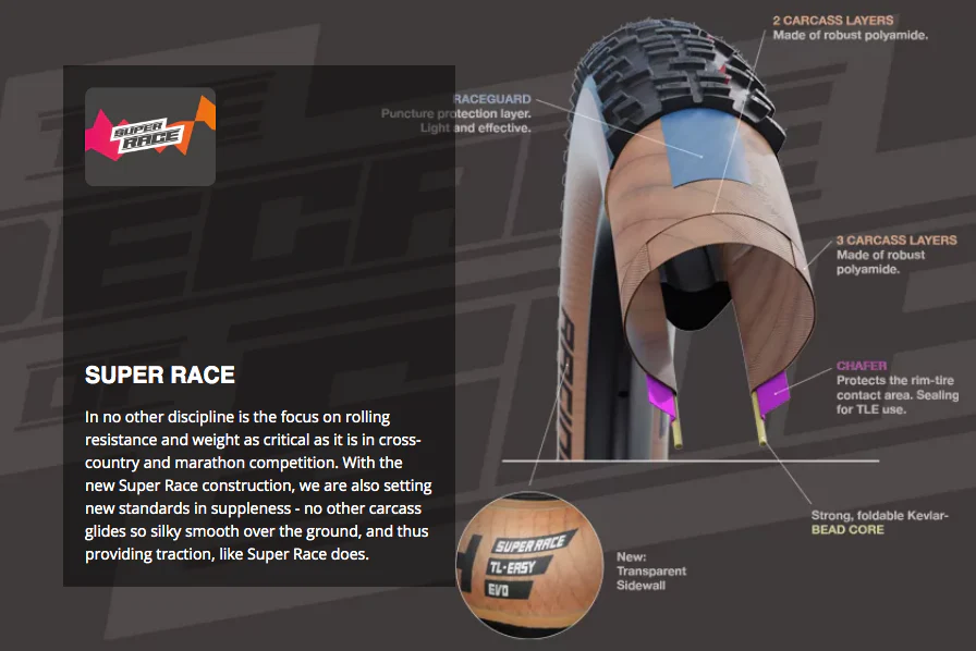 Schwalbe Wicked Will Evo Addix Speedgrip Super Race TLE MTB Tyre Black/Transparent All Sizes - Image 5