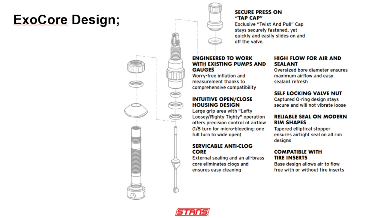 Stan's No Tubes Anti Clog Exo-Core Pair of Tubeless Valves - Image 6