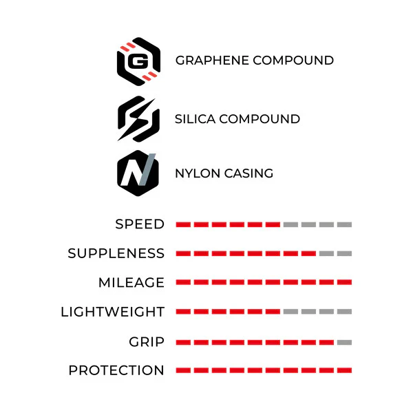 Vittoria RideArmor II TLR Bicycle Road Tyre with ArmorSkin Sidewall Layer - Image 5